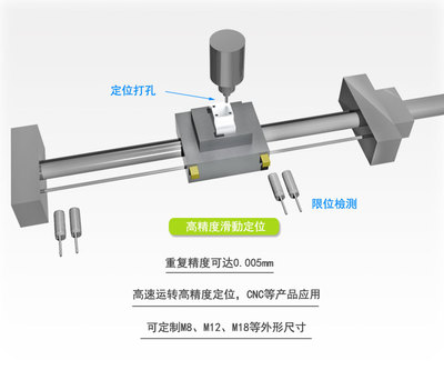 接近開(kāi)關(guān)使用壽命